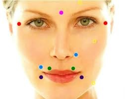 Injection Botox Marseille